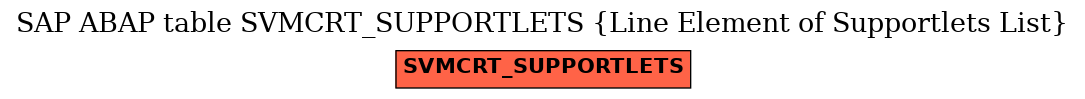 E-R Diagram for table SVMCRT_SUPPORTLETS (Line Element of Supportlets List)