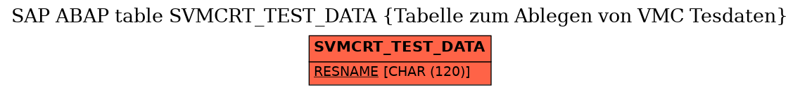 E-R Diagram for table SVMCRT_TEST_DATA (Tabelle zum Ablegen von VMC Tesdaten)