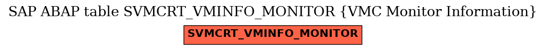 E-R Diagram for table SVMCRT_VMINFO_MONITOR (VMC Monitor Information)