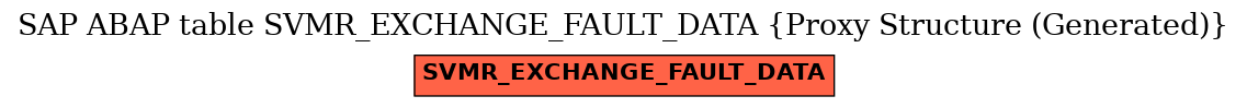 E-R Diagram for table SVMR_EXCHANGE_FAULT_DATA (Proxy Structure (Generated))