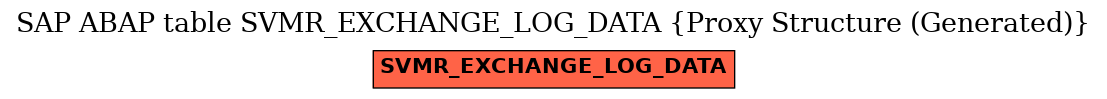 E-R Diagram for table SVMR_EXCHANGE_LOG_DATA (Proxy Structure (Generated))