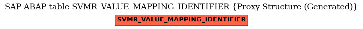 E-R Diagram for table SVMR_VALUE_MAPPING_IDENTIFIER (Proxy Structure (Generated))
