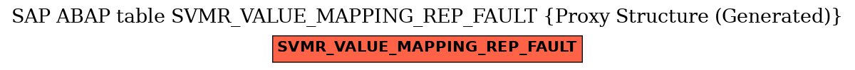 E-R Diagram for table SVMR_VALUE_MAPPING_REP_FAULT (Proxy Structure (Generated))