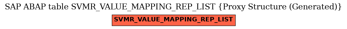 E-R Diagram for table SVMR_VALUE_MAPPING_REP_LIST (Proxy Structure (Generated))