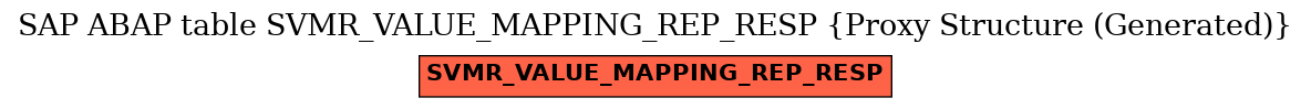 E-R Diagram for table SVMR_VALUE_MAPPING_REP_RESP (Proxy Structure (Generated))