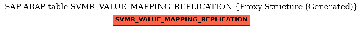 E-R Diagram for table SVMR_VALUE_MAPPING_REPLICATION (Proxy Structure (Generated))