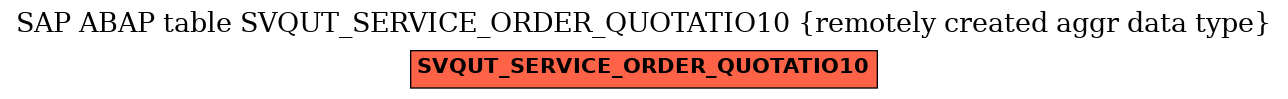 E-R Diagram for table SVQUT_SERVICE_ORDER_QUOTATIO10 (remotely created aggr data type)