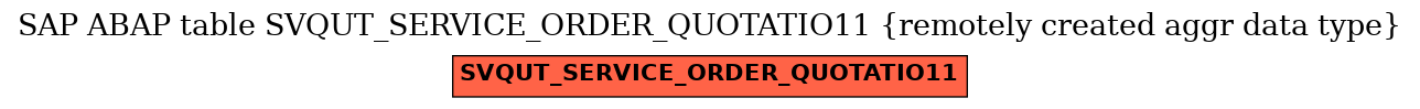 E-R Diagram for table SVQUT_SERVICE_ORDER_QUOTATIO11 (remotely created aggr data type)