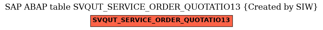 E-R Diagram for table SVQUT_SERVICE_ORDER_QUOTATIO13 (Created by SIW)