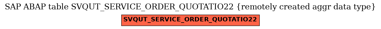 E-R Diagram for table SVQUT_SERVICE_ORDER_QUOTATIO22 (remotely created aggr data type)