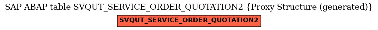 E-R Diagram for table SVQUT_SERVICE_ORDER_QUOTATION2 (Proxy Structure (generated))