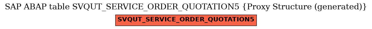 E-R Diagram for table SVQUT_SERVICE_ORDER_QUOTATION5 (Proxy Structure (generated))