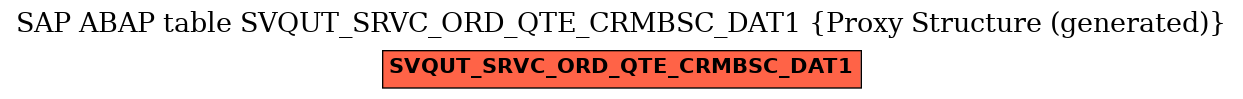 E-R Diagram for table SVQUT_SRVC_ORD_QTE_CRMBSC_DAT1 (Proxy Structure (generated))
