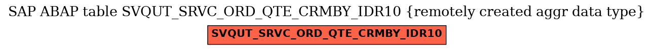 E-R Diagram for table SVQUT_SRVC_ORD_QTE_CRMBY_IDR10 (remotely created aggr data type)