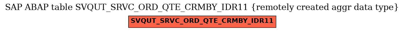 E-R Diagram for table SVQUT_SRVC_ORD_QTE_CRMBY_IDR11 (remotely created aggr data type)