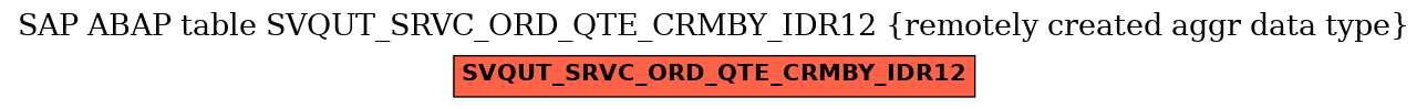 E-R Diagram for table SVQUT_SRVC_ORD_QTE_CRMBY_IDR12 (remotely created aggr data type)