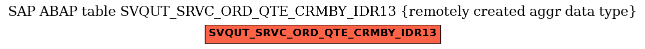 E-R Diagram for table SVQUT_SRVC_ORD_QTE_CRMBY_IDR13 (remotely created aggr data type)