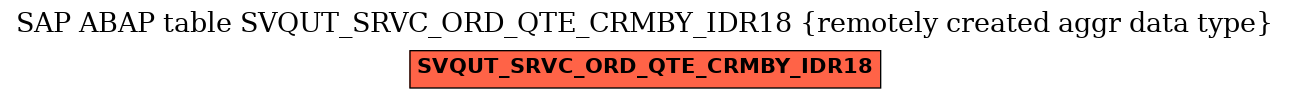 E-R Diagram for table SVQUT_SRVC_ORD_QTE_CRMBY_IDR18 (remotely created aggr data type)