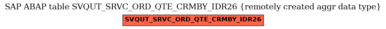 E-R Diagram for table SVQUT_SRVC_ORD_QTE_CRMBY_IDR26 (remotely created aggr data type)