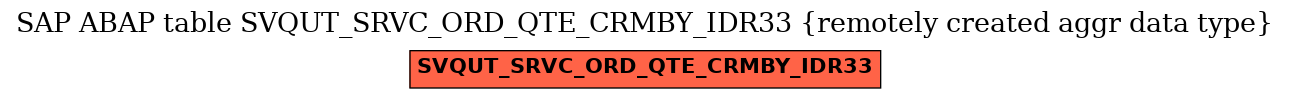 E-R Diagram for table SVQUT_SRVC_ORD_QTE_CRMBY_IDR33 (remotely created aggr data type)