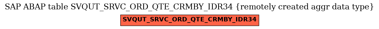 E-R Diagram for table SVQUT_SRVC_ORD_QTE_CRMBY_IDR34 (remotely created aggr data type)