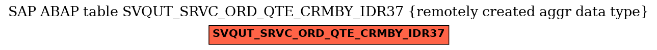 E-R Diagram for table SVQUT_SRVC_ORD_QTE_CRMBY_IDR37 (remotely created aggr data type)