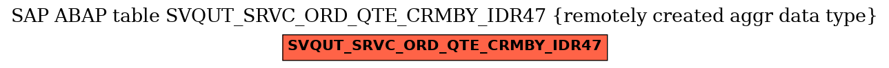 E-R Diagram for table SVQUT_SRVC_ORD_QTE_CRMBY_IDR47 (remotely created aggr data type)