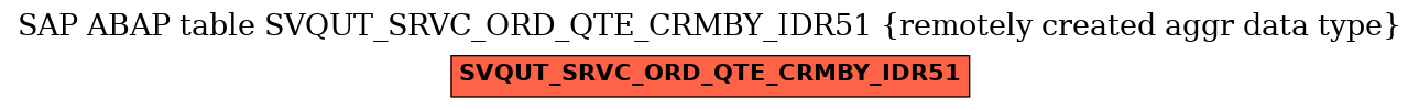 E-R Diagram for table SVQUT_SRVC_ORD_QTE_CRMBY_IDR51 (remotely created aggr data type)