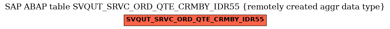 E-R Diagram for table SVQUT_SRVC_ORD_QTE_CRMBY_IDR55 (remotely created aggr data type)