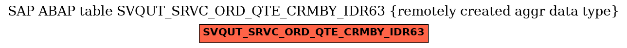 E-R Diagram for table SVQUT_SRVC_ORD_QTE_CRMBY_IDR63 (remotely created aggr data type)