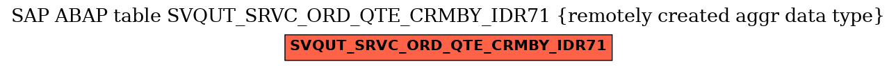 E-R Diagram for table SVQUT_SRVC_ORD_QTE_CRMBY_IDR71 (remotely created aggr data type)
