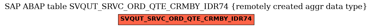 E-R Diagram for table SVQUT_SRVC_ORD_QTE_CRMBY_IDR74 (remotely created aggr data type)