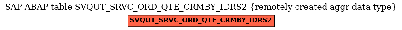 E-R Diagram for table SVQUT_SRVC_ORD_QTE_CRMBY_IDRS2 (remotely created aggr data type)