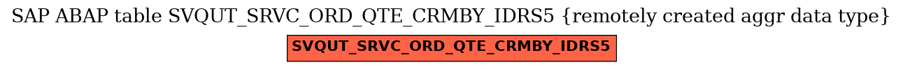 E-R Diagram for table SVQUT_SRVC_ORD_QTE_CRMBY_IDRS5 (remotely created aggr data type)