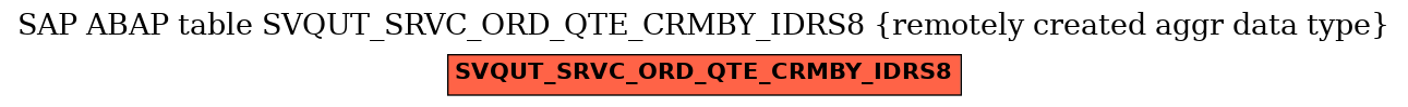 E-R Diagram for table SVQUT_SRVC_ORD_QTE_CRMBY_IDRS8 (remotely created aggr data type)