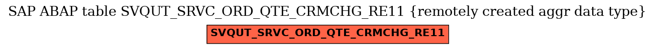 E-R Diagram for table SVQUT_SRVC_ORD_QTE_CRMCHG_RE11 (remotely created aggr data type)