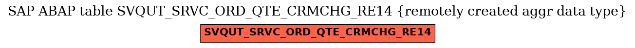 E-R Diagram for table SVQUT_SRVC_ORD_QTE_CRMCHG_RE14 (remotely created aggr data type)