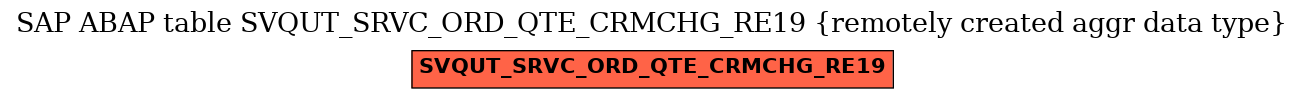 E-R Diagram for table SVQUT_SRVC_ORD_QTE_CRMCHG_RE19 (remotely created aggr data type)