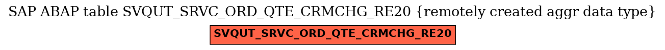 E-R Diagram for table SVQUT_SRVC_ORD_QTE_CRMCHG_RE20 (remotely created aggr data type)