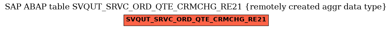 E-R Diagram for table SVQUT_SRVC_ORD_QTE_CRMCHG_RE21 (remotely created aggr data type)