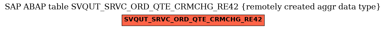 E-R Diagram for table SVQUT_SRVC_ORD_QTE_CRMCHG_RE42 (remotely created aggr data type)
