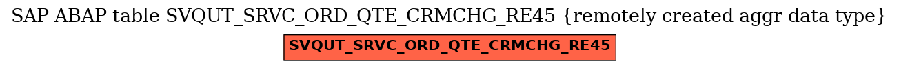 E-R Diagram for table SVQUT_SRVC_ORD_QTE_CRMCHG_RE45 (remotely created aggr data type)
