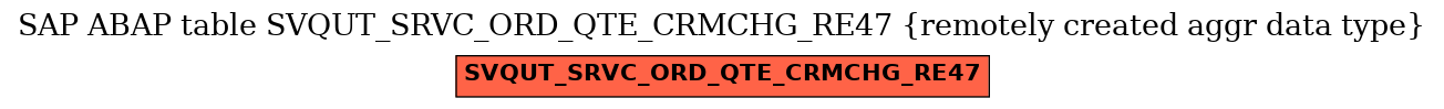 E-R Diagram for table SVQUT_SRVC_ORD_QTE_CRMCHG_RE47 (remotely created aggr data type)