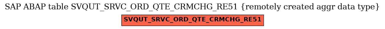 E-R Diagram for table SVQUT_SRVC_ORD_QTE_CRMCHG_RE51 (remotely created aggr data type)