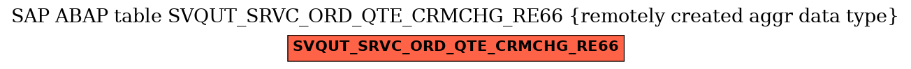E-R Diagram for table SVQUT_SRVC_ORD_QTE_CRMCHG_RE66 (remotely created aggr data type)
