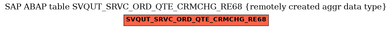 E-R Diagram for table SVQUT_SRVC_ORD_QTE_CRMCHG_RE68 (remotely created aggr data type)