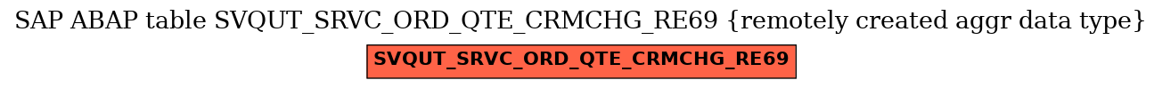 E-R Diagram for table SVQUT_SRVC_ORD_QTE_CRMCHG_RE69 (remotely created aggr data type)