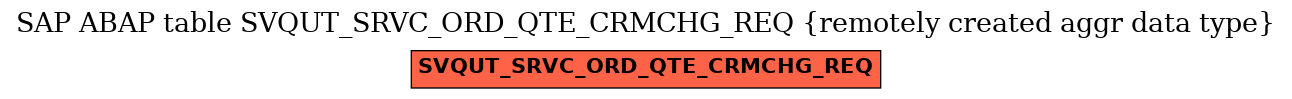 E-R Diagram for table SVQUT_SRVC_ORD_QTE_CRMCHG_REQ (remotely created aggr data type)