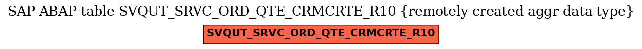 E-R Diagram for table SVQUT_SRVC_ORD_QTE_CRMCRTE_R10 (remotely created aggr data type)