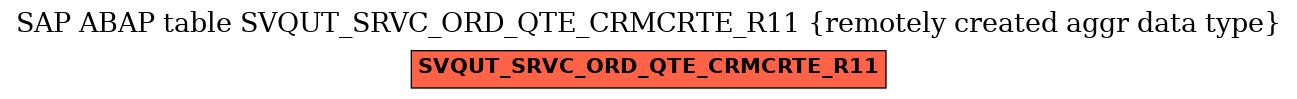 E-R Diagram for table SVQUT_SRVC_ORD_QTE_CRMCRTE_R11 (remotely created aggr data type)